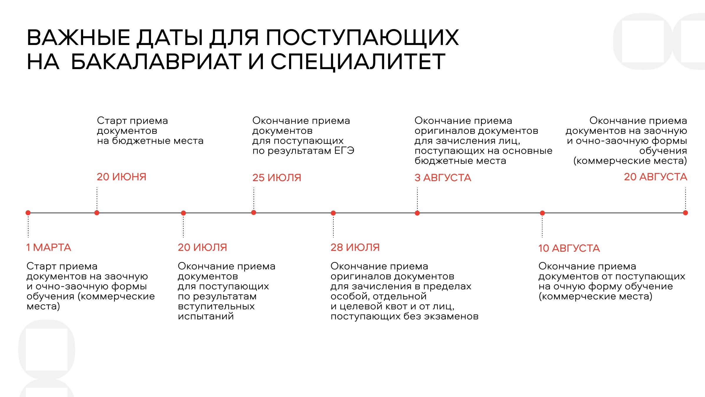 важные даты приема бакалавриат/специалитет