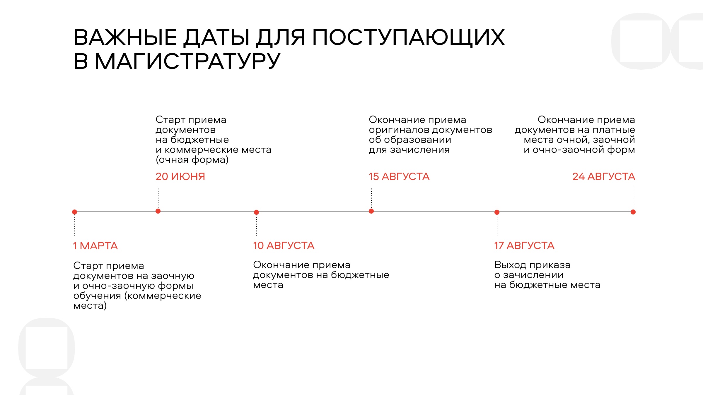 важные даты приема в магистратуру